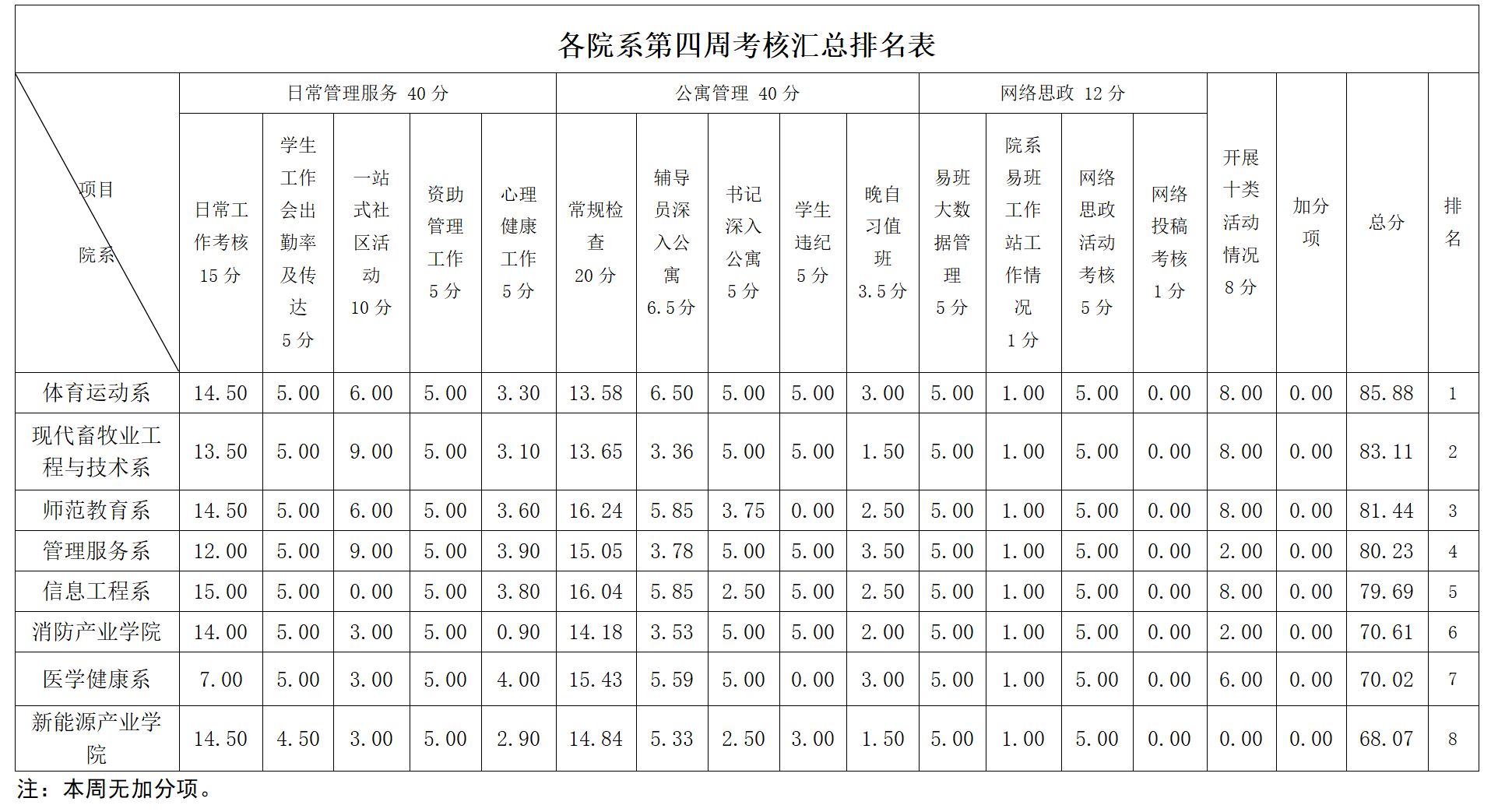 第5周学工周报_03.png