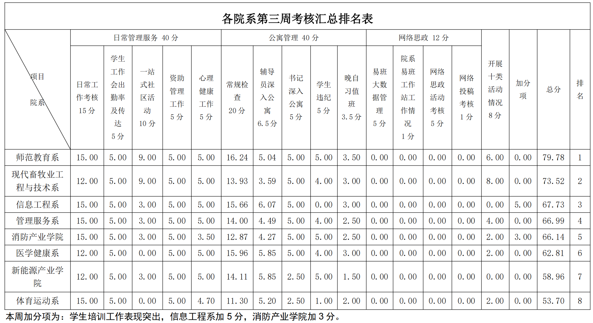 第4周学工周报_02.png