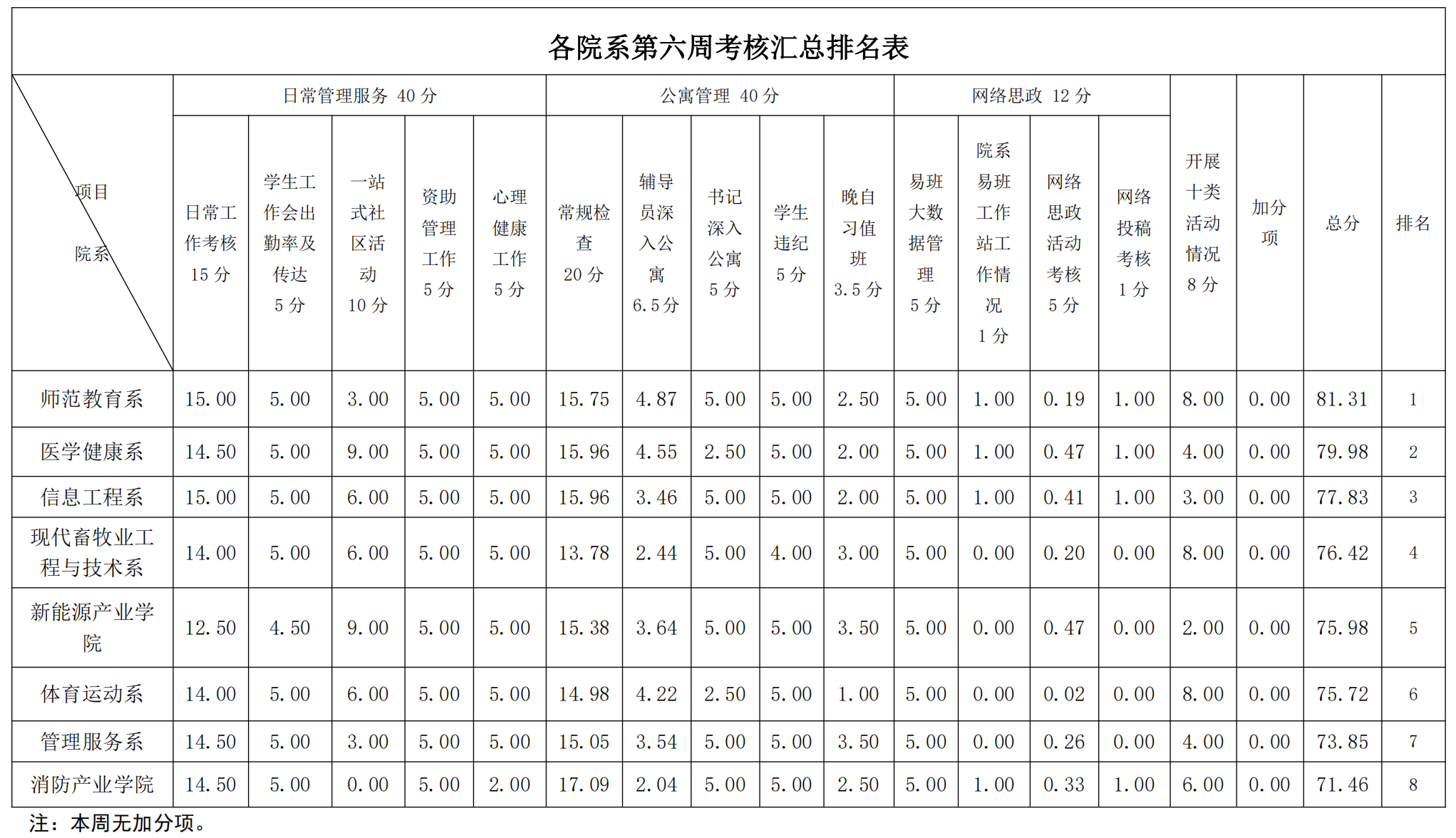 第7周学工周报(w)(1)_00.png