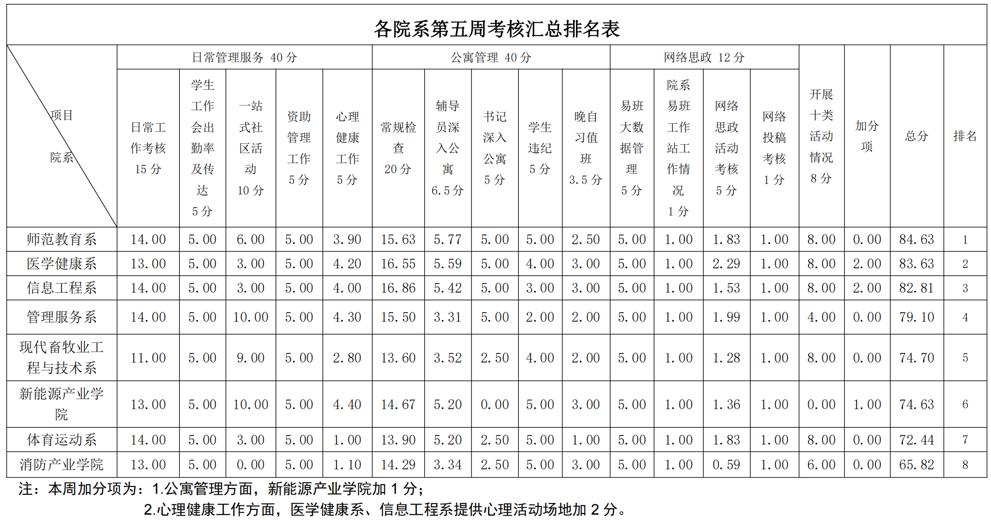 第6周学工周报_00.png