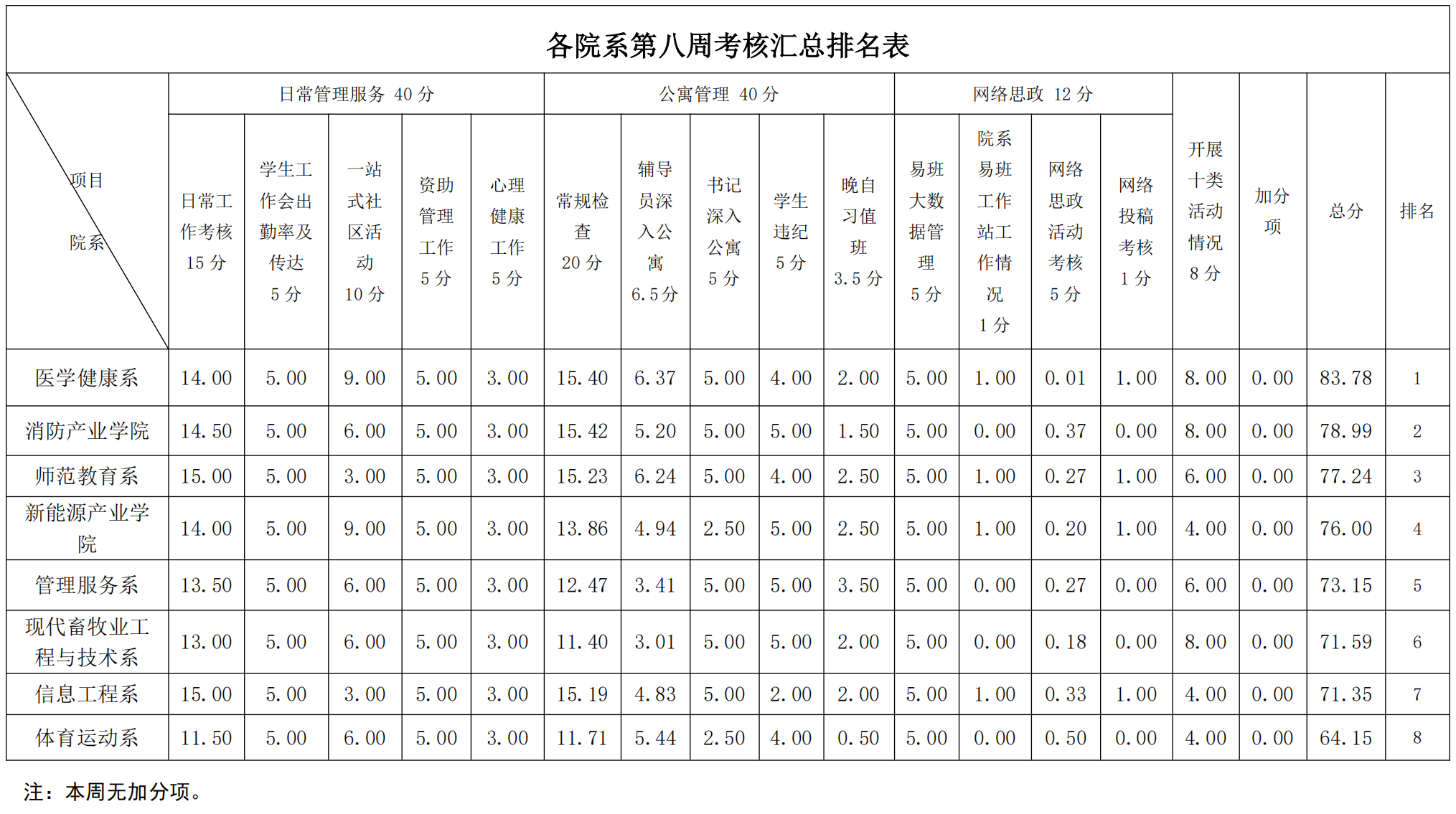 第9周学工周报 (w)_00.png